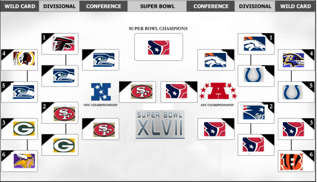 2012-2013 NFL Playoff Bracket  Before Visiting The Sportsbook