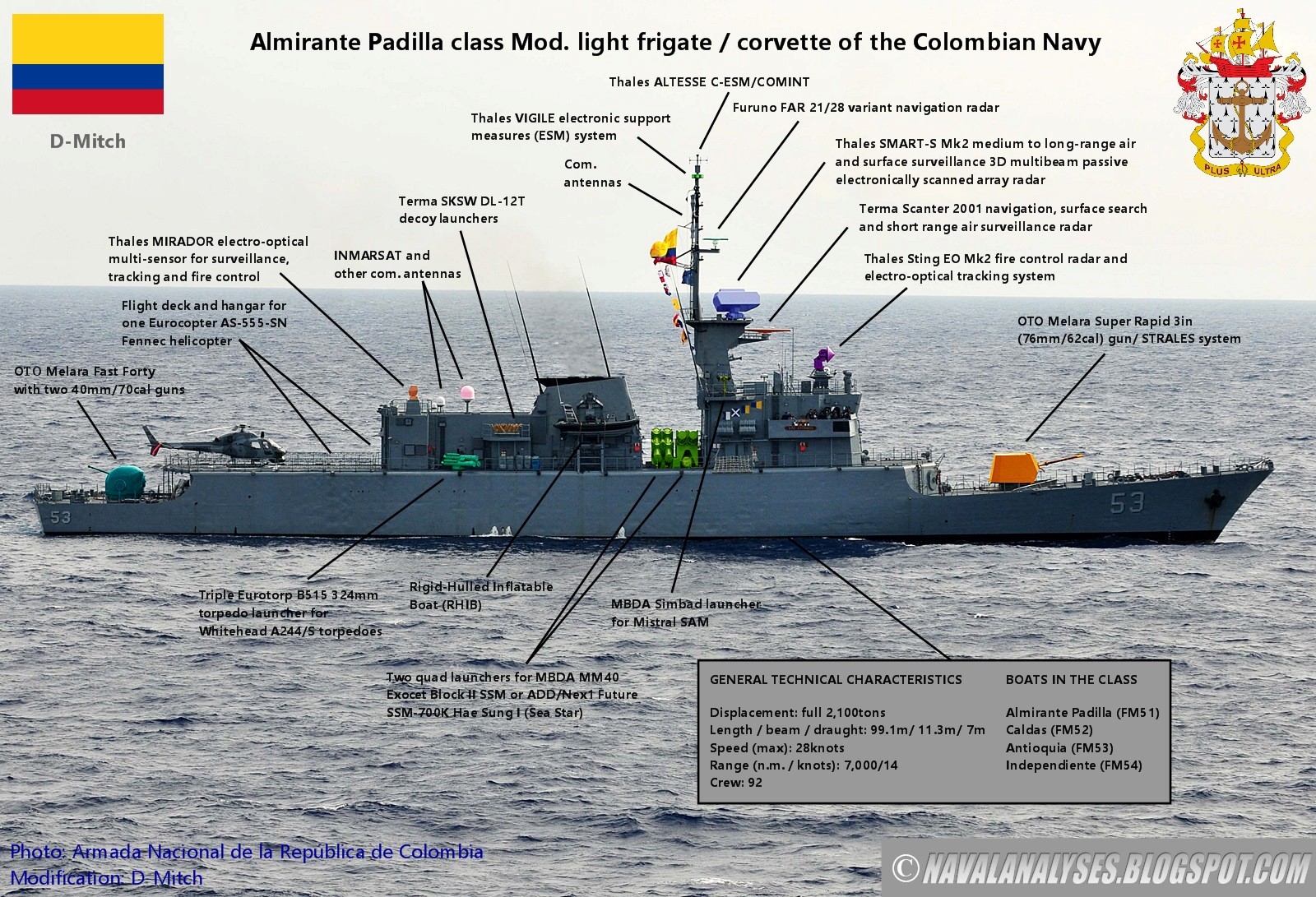 Fragatas y Corbetas - Página 35 Almirante%2Bclass