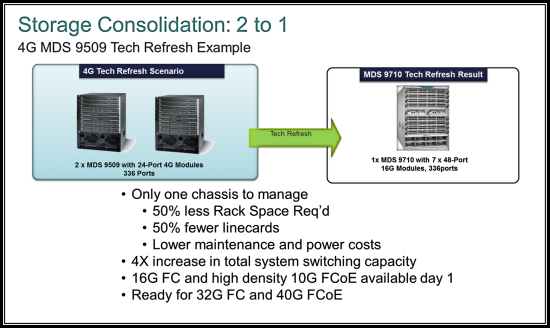 Why Upgrade to MDS 9700 | Cisco Prep