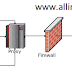 Firewall क्या है, कैसे काम करता है ?-AllinHindi
