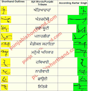 02-april-2021-ajit-tribune-shorthand-outlines