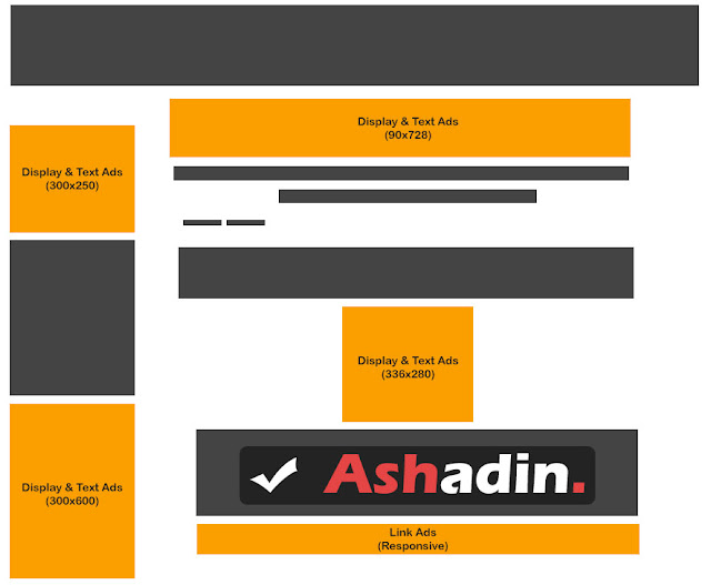 Memaksimalkan Potensi Adsense: Panduan Lengkap Menuju Keberhasilan