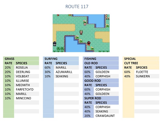 ROUTE 117