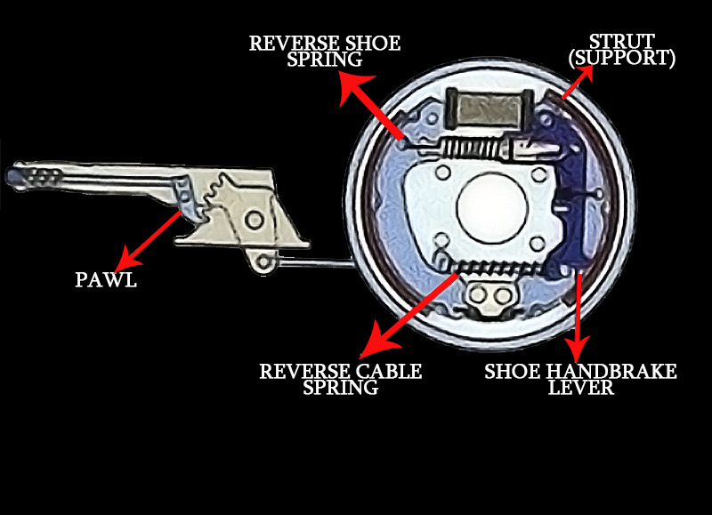 How to Release Emergency Brake When Stuck - Nice Car Blog