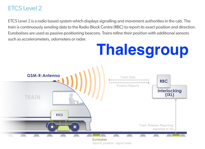 Indian Railway to Install ETCS Level 2 European Train Control System