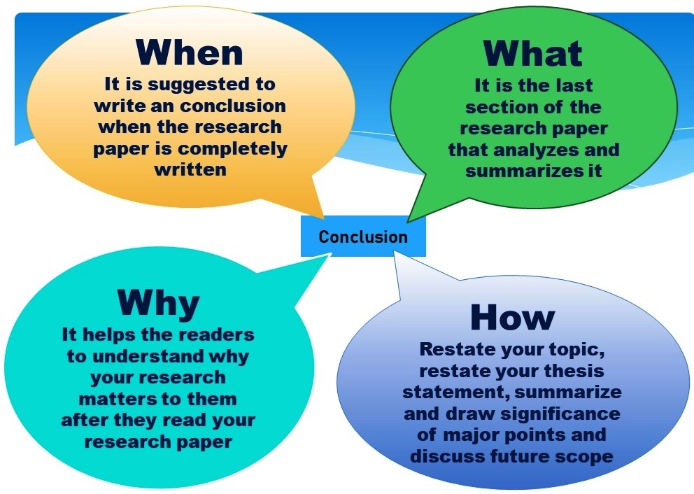 write the conclusion section of your research below