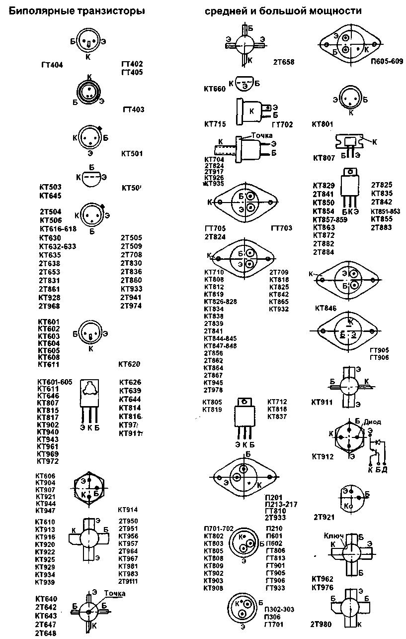 транзисторы отечественные характеристики