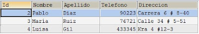 consultas en MySQL utilizando la clausula WHERE