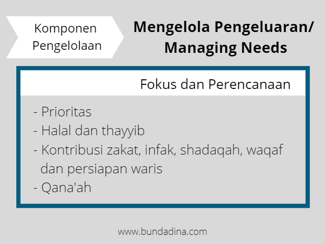 Managing Needs