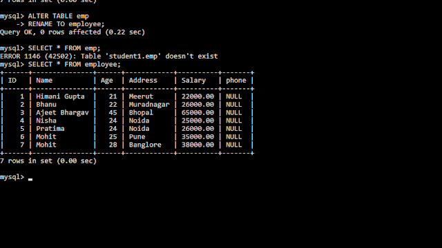 Learn SQL:Use Of Alter Statement/Command, With Example and Important ...