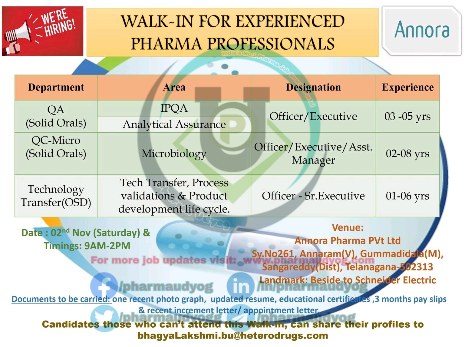 Annora Pharma Walkin at Hyderabad for Multiple Positions on 2 Nov
