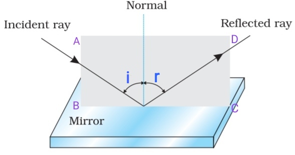 PROPERTIES OF LIGHT