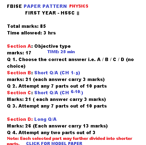 FBISE class 12 PHYSICS Model PAPER with PATTERN HSSC II-FBISE -EXAM