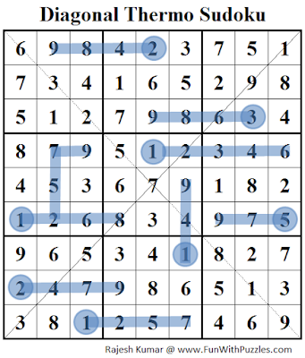 Diagonal Thermo Sudoku (Daily Sudoku League #68) Solution