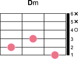 Chord/Akord Gitar