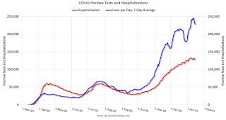 COVID-19 Positive Tests per Day