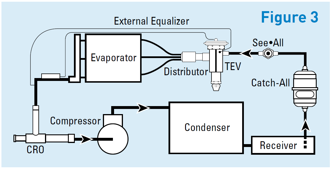 Sporlan Pressure Regulator