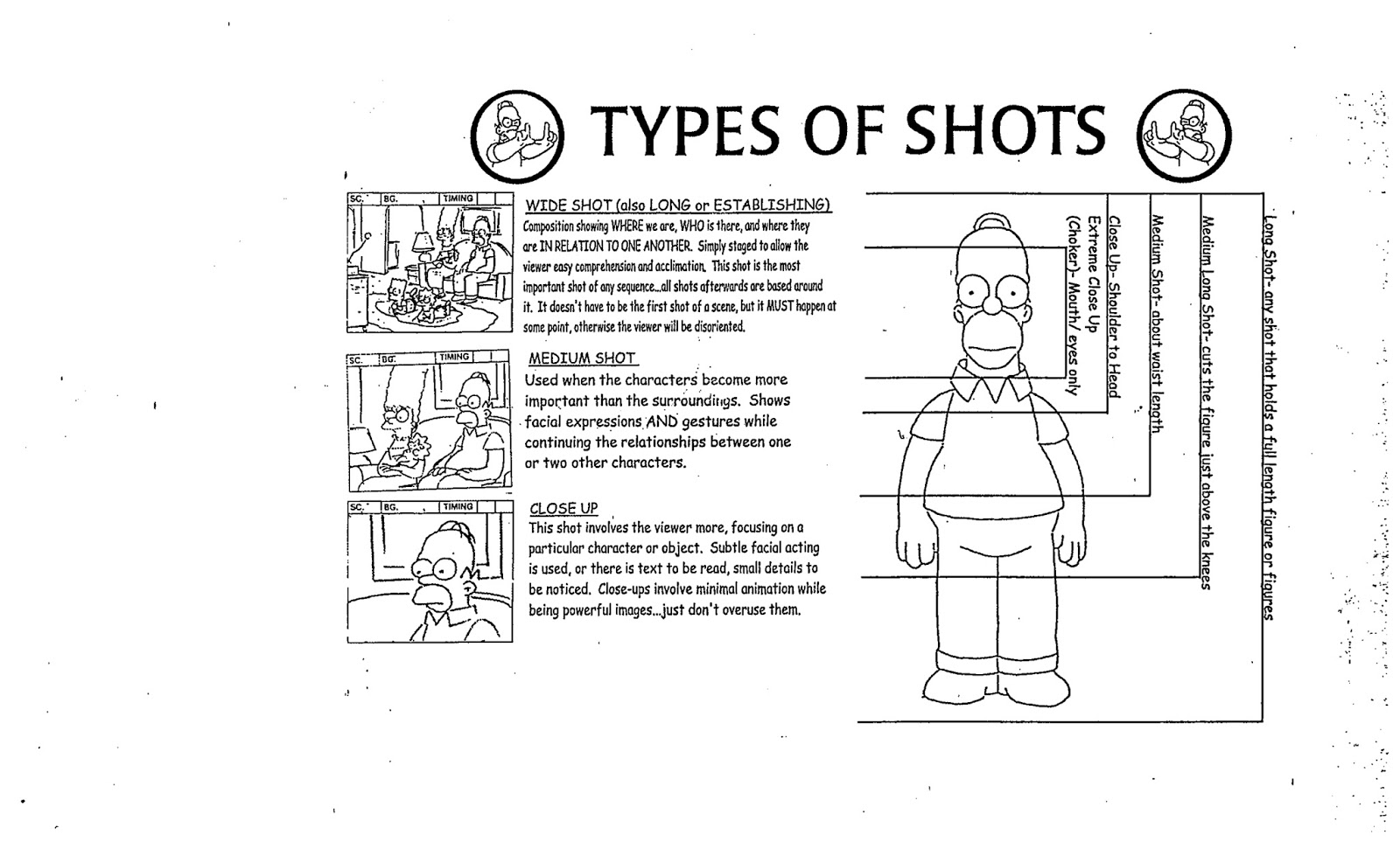 warburtonlabs STORYBOARDING THE SIMPSONS WAY