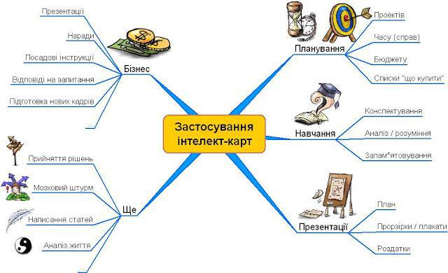 Курсовая работа по теме Пізнавальні ефекти розвивального навчання