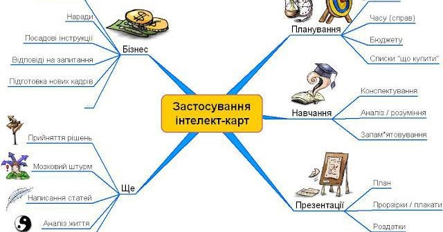 Реферат: Текстовий потенціал українських прийменників