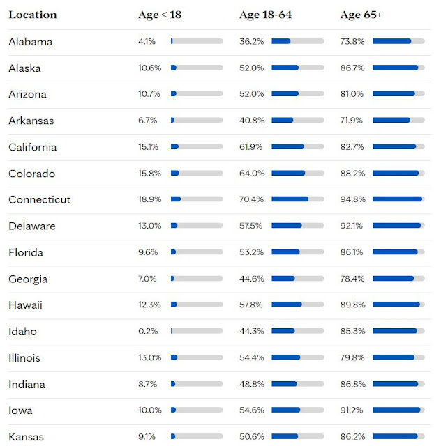 vaccination rates by state