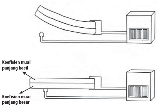 Manfaat Pemuaian Dalam Kehidupan SehariHari Berpendidikan