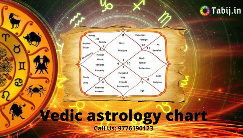 Vedic astrology calculator - emeraldgase