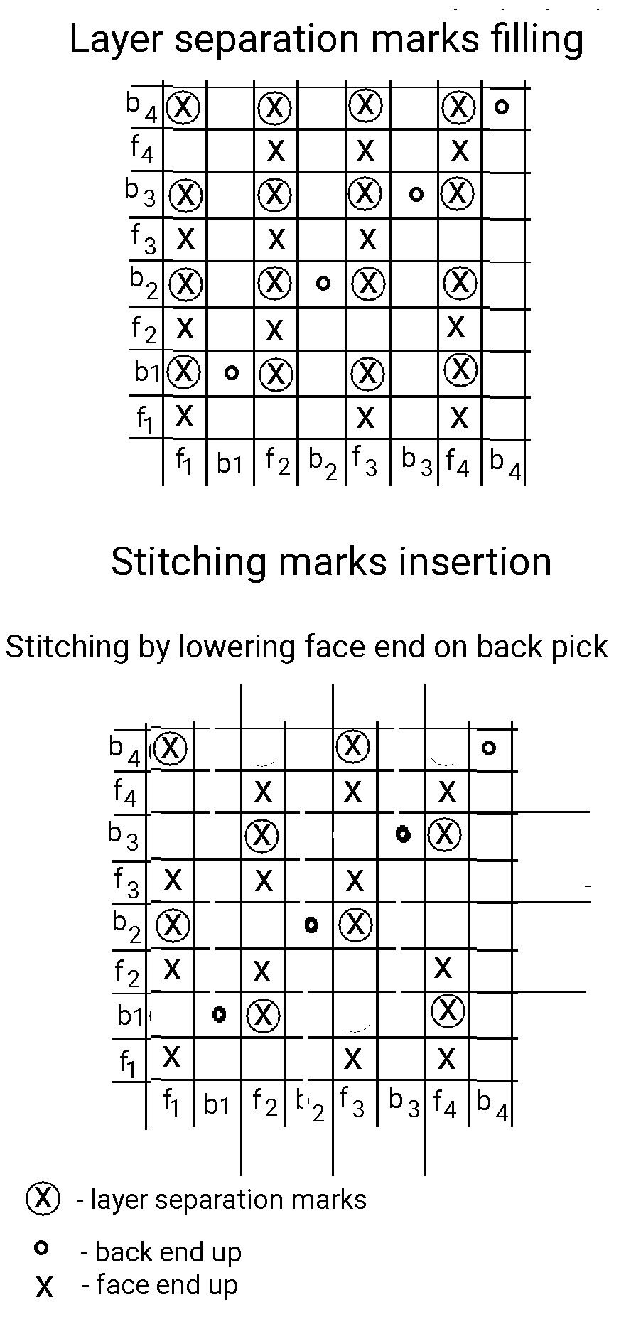 Textile Adviser: DOUBLE CLOTH WEAVE, TYPES OF DOUBLE CLOTH WEAVE ...