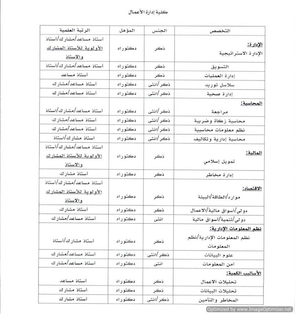 جامعة الملك فيصل وظائف اعضاء هيئة تدريس بالجامعات السعودية لغير السعوديين 2020 عبر الملحقية الثقافية السعودية