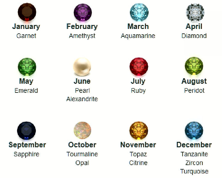 Shub's Thoughts: Origin of Birthstones