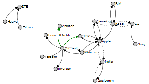 D3.js Tips and Tricks: What is a Force Layout Diagram in d3.js?
