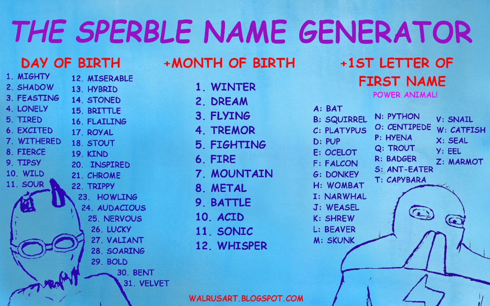WALRUS ART SPERBLE NAME GENERATOR PICTURES