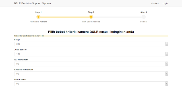 Kriteria SPK Pemilihan Kamera DSLR