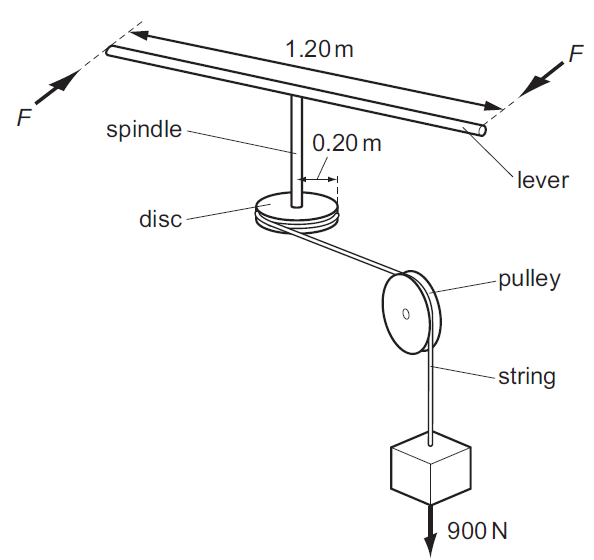 Physics 9702 Doubts Help Page 13 Physics Reference