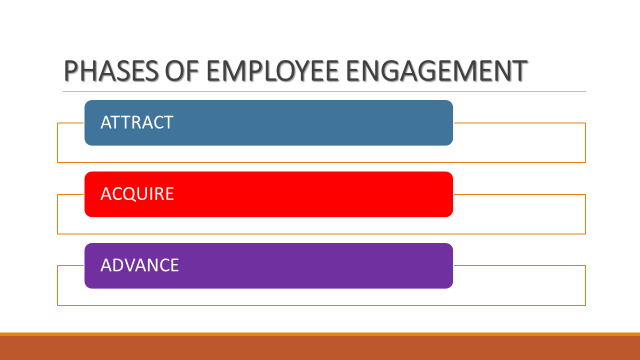ECONOMICS,COMMERCE AND MANAGEMENT: EMPLOYEE ENGAGEMENT 1