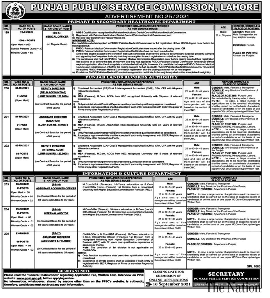 Primary & Secondary Healthcare Department Jobs Medical Officers Punjab