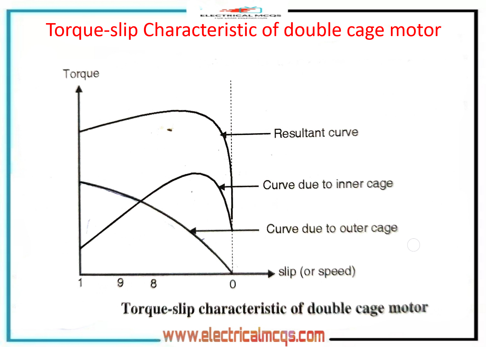 Squirrel cage induction motor applications
