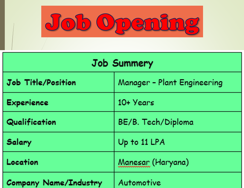 Urgent Opening Manager Plant Engineering Exp 10+ Years
