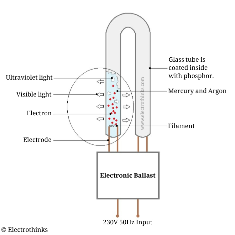 Cfl Circuit Diagram Pdf