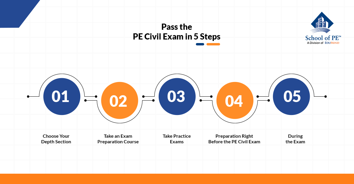 Pass the PE Civil Exam in 5 Steps 通过五步考试