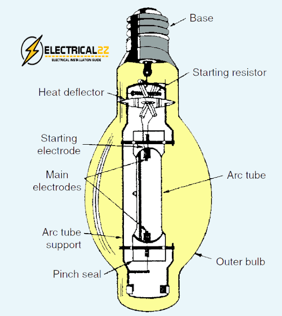 mercury vapor lamps, types of lights, types of lamps, lighting system, mercury vapour light, elecrical2z @e2z