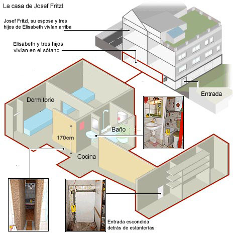 Infinitas Palabras Misteriosas: El caso de Elisabeth Fritzl - La chica