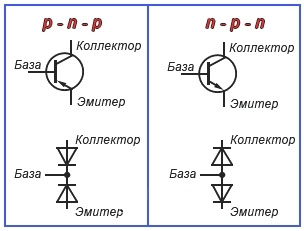 Как проверить работоспособность транзистора мультиметром