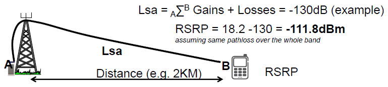 Как улучшить rsrp. Уровень RSRP. Усилитель RSRP. RSRP SINR RSRP программа для расчета. RSRP какой должен быть 4g.
