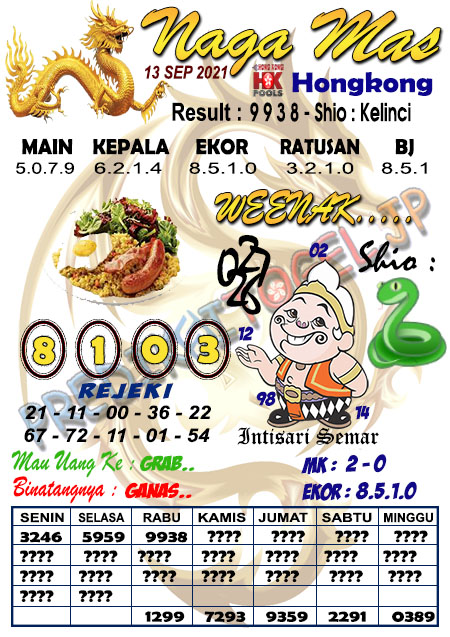 Prediksi Hk Malam Ini 13 September 2021 Perkiraanangka Club