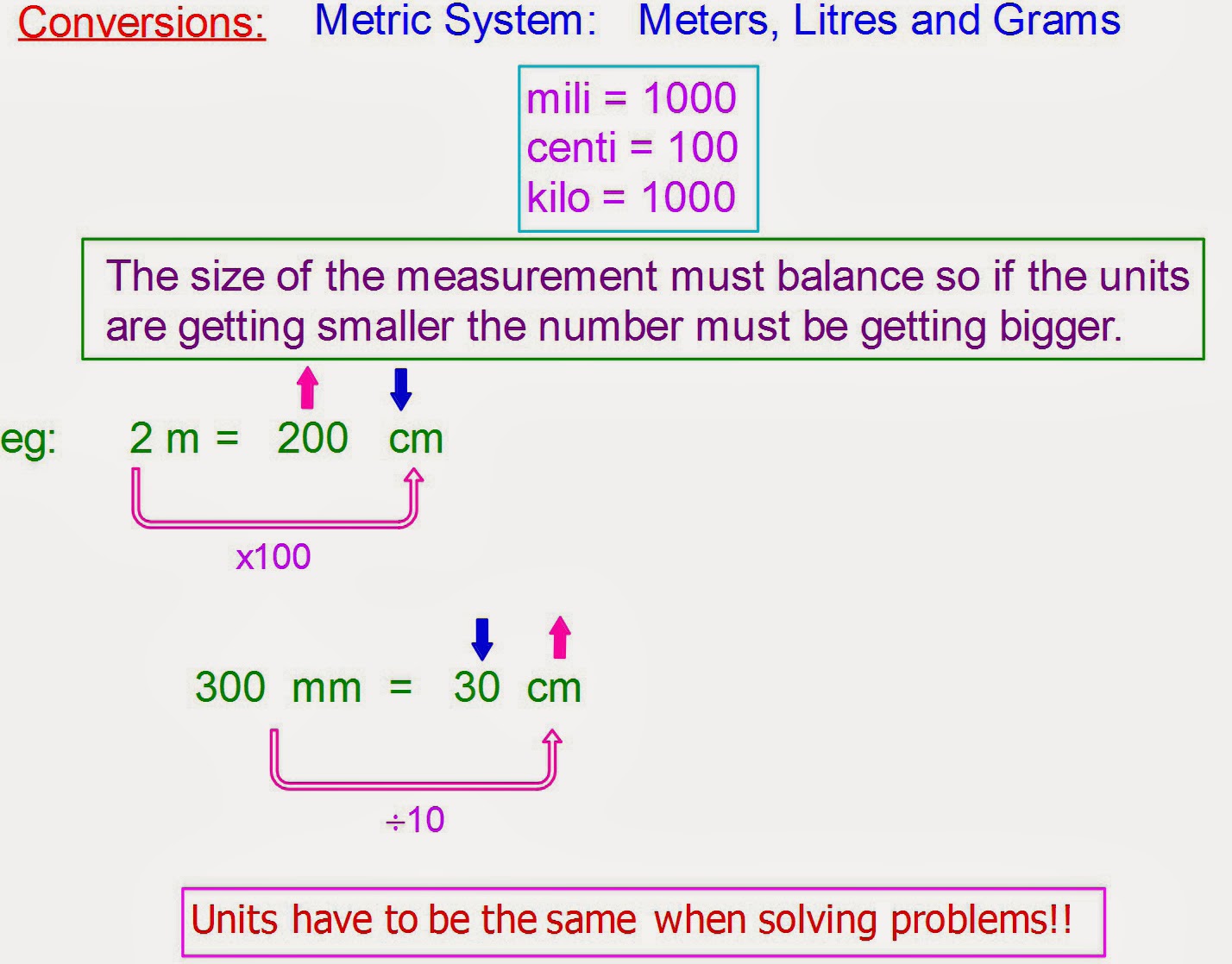 Mr Rouche's Maths: Metric Conversions