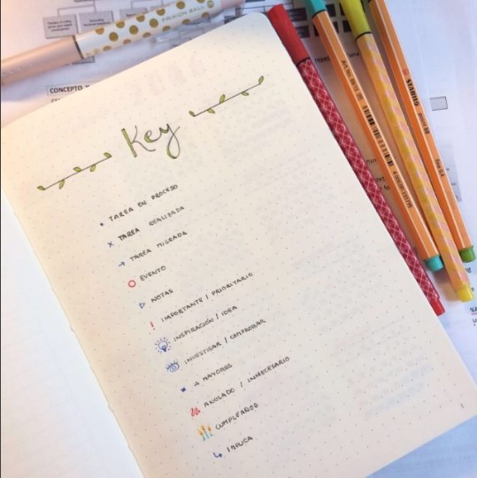 Teclas y Papeles: Bullet Journal: Inicio, código e índice. Parte 1