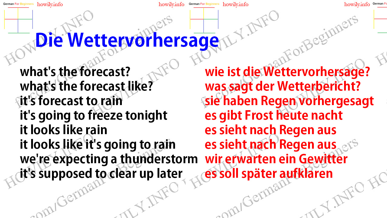 Die Wettervorhersage Die Wettervorhersage