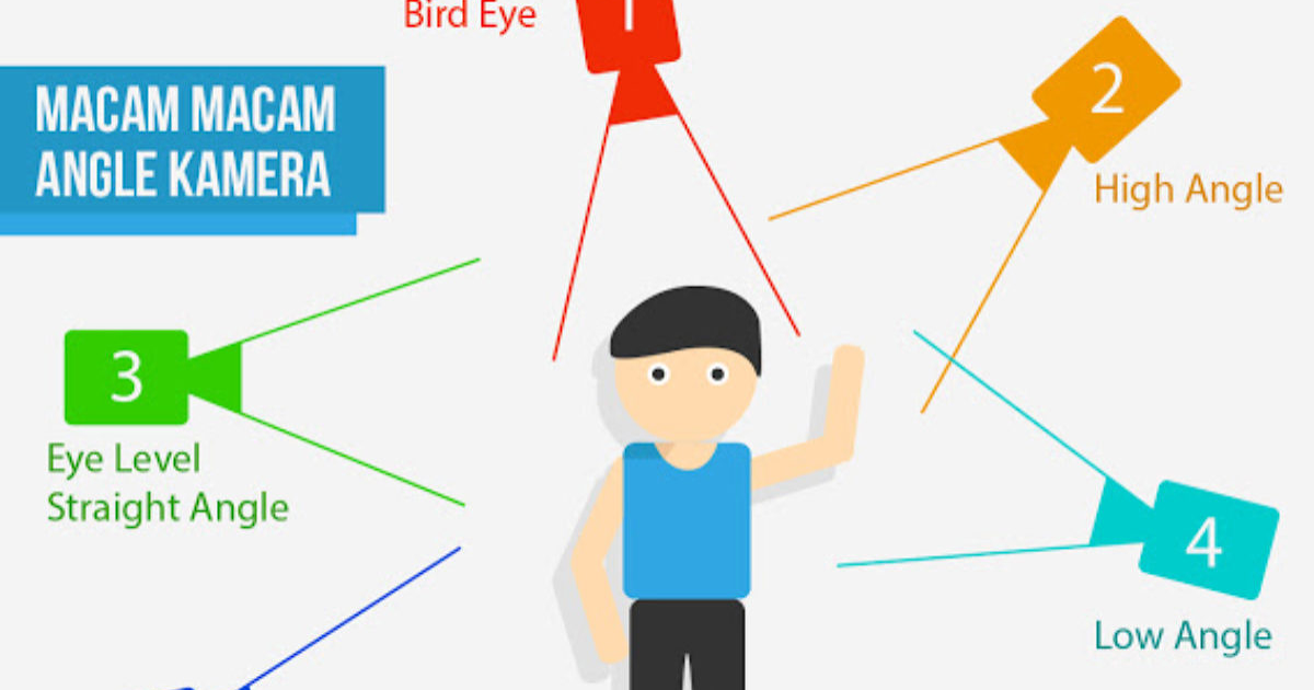 Bagaimana Teknik Pengambilan Gambar Yang Baik Dan Benar Pada Fotografi