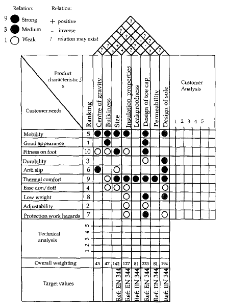 Nurfitriraa Review Jurnal International